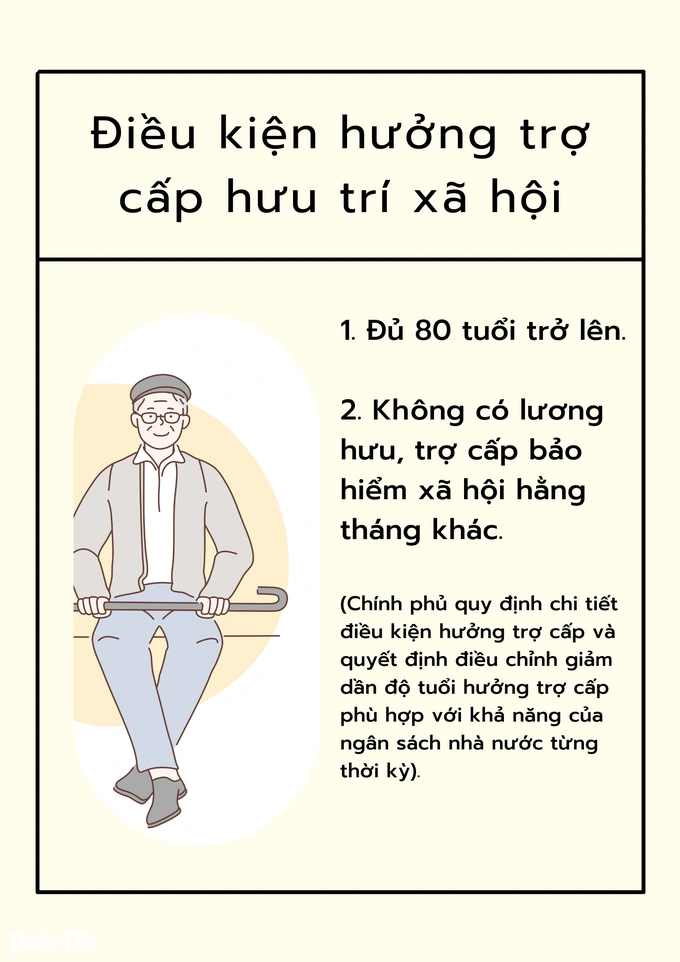 Nhận trợ cấp hưu trí là không đóng bảo hiểm xã hội mà được hưởng? - 2